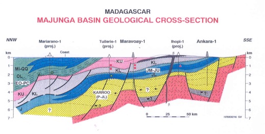 Madagascar: Majunga Basin Cross Section